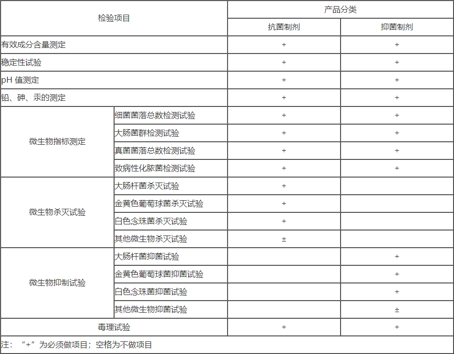 消毒劑檢測